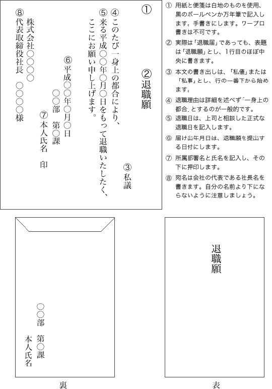 退職届の書き方