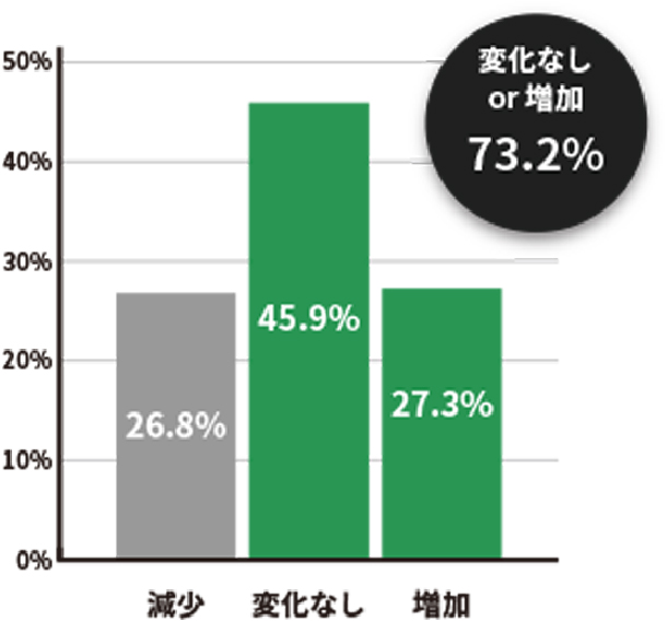 可処分所得の比較グラフ