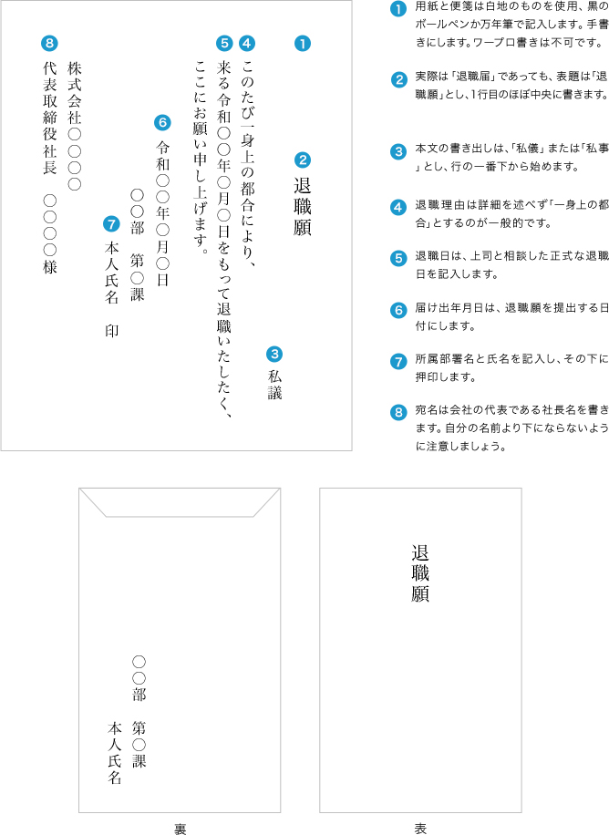 退職届の書き方 （１）用紙と便箋は白地のものを使用、黒のボールペンか万年筆で記入します。手書きにします。ワープロ書きは不可です。　（２）実際は「退職届」であっても、表題は「退職願」とし、1行目のほぼ中央に書きます。　（３）本文の書き出しは、「私儀」または「私事」とし、行の一番下から始めます。　（４）退職理由は詳細を述べず「一身上の都合」とするのが一般的です。　（５）退職日は、上司と相談した正式な退職日を記入します。　（６）届け出年月日は、退職願を提出する日付にします。　（７）所属部署名と氏名を記入し、その下に押印します。　（８）宛名は会社の代表である社長名を書きます。自分の名前より下にならないように注意しましょう。