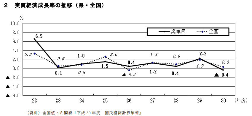 兵庫県の企業ランキング 売上高 年収が高い企業は 21年最新版