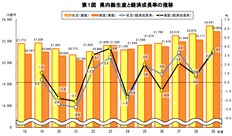 埼玉県の企業ランキング 売上高 年収が高い企業は 21年最新版 埼玉県の企業ランキング 売上高 年収が高い企業は 21年最新版