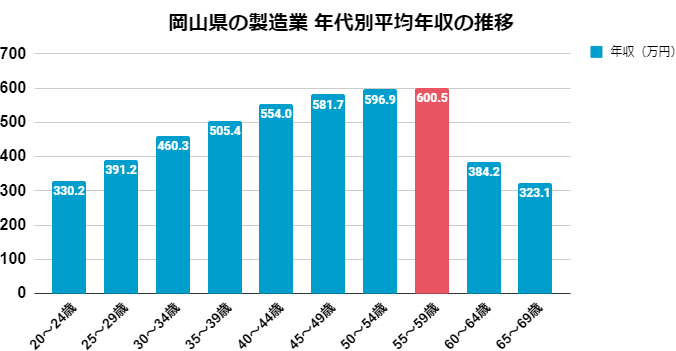 岡山県の製造業 メーカー にはどんな企業がある おすすめ10社紹介 岡山県の製造業 メーカー にはどんな企業がある おすすめ10社紹介