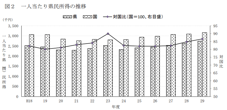 愛媛県の企業ランキング 売上高 年収が高い企業は 21年最新版 愛媛県の企業ランキング 売上高 年収が高い企業は 21年最新版