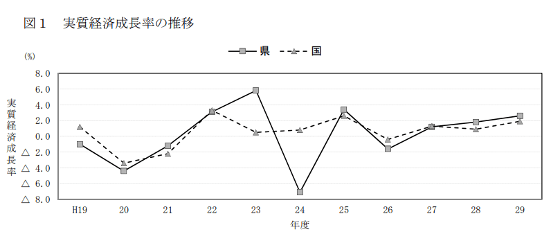 愛媛県の企業ランキング 売上高 年収が高い企業は 21年最新版