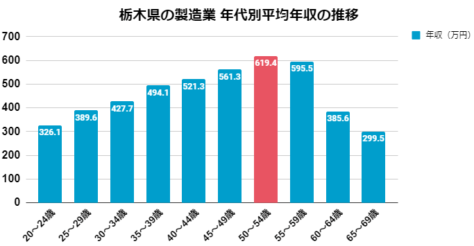 栃木県のメーカー（製造業）に転職！年収とおすすめ企業10社をチェック
