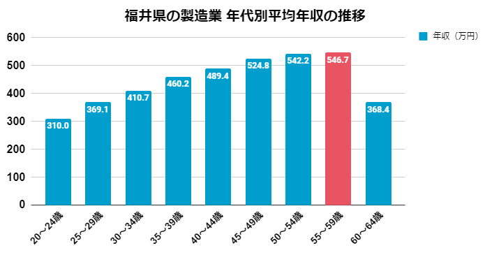 福井県が本社の製造 メーカー企業10選 平均年収や事業内容を紹介