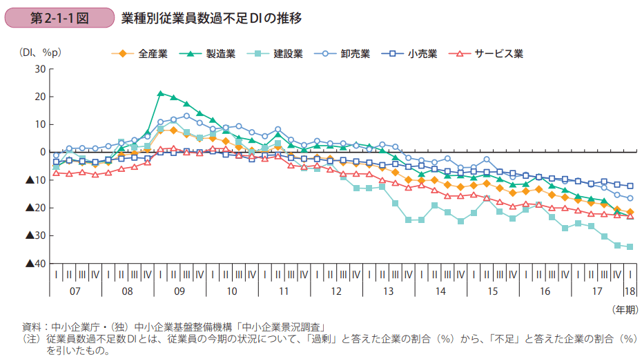 優良な中小企業の求人の探し方 求人サイトで見つからない理由は